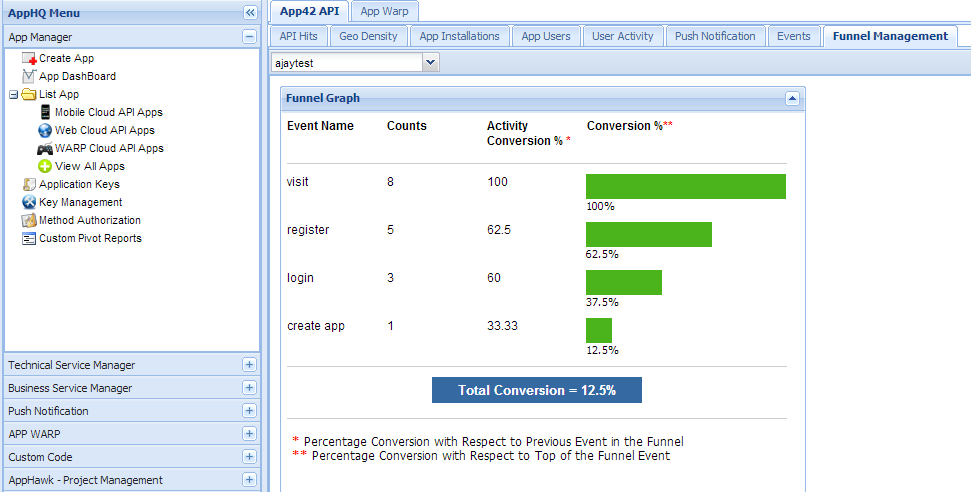 Mobile Funnel Analytics