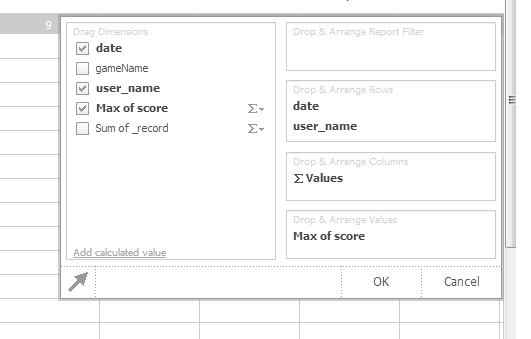 Pivot Data