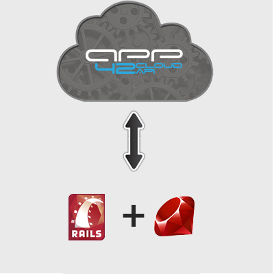 App42 Backend as a Service SDK in Ruby On Rails